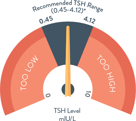 TSH test stitna zlaza